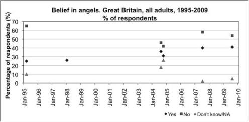 Angels Diagram 1