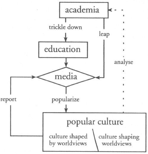 The development and spread of worldviews