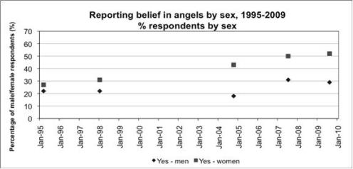 Angels Diagram 2